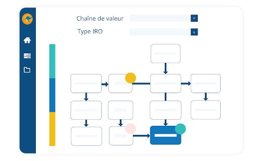 Analysez la Chaîne de Valeur et identifiez les IRO